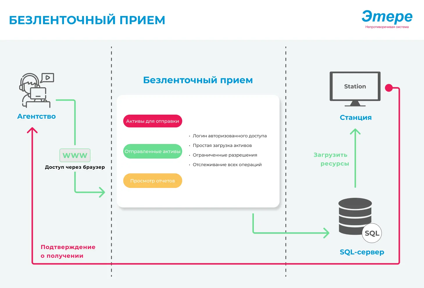 add-insertion-img
